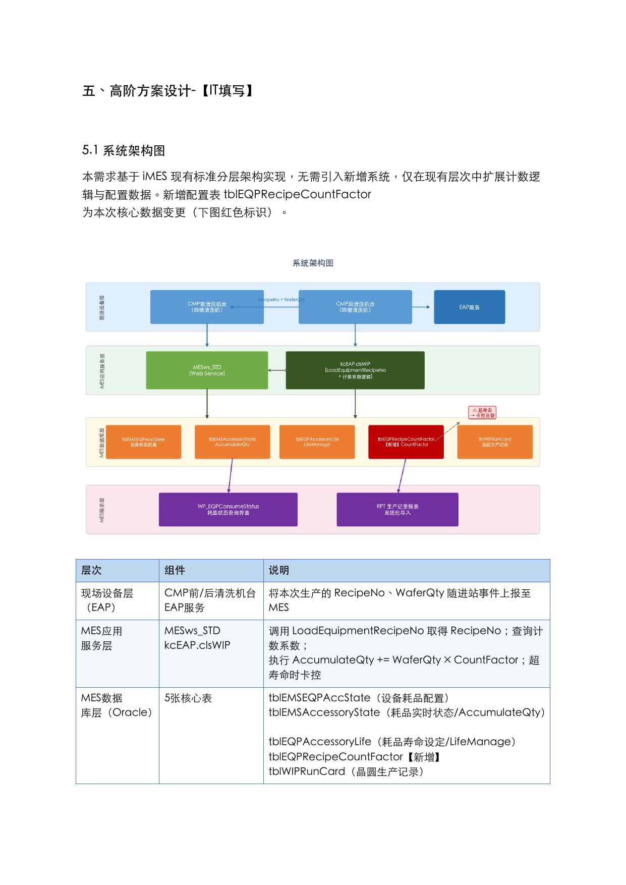 系统架构图