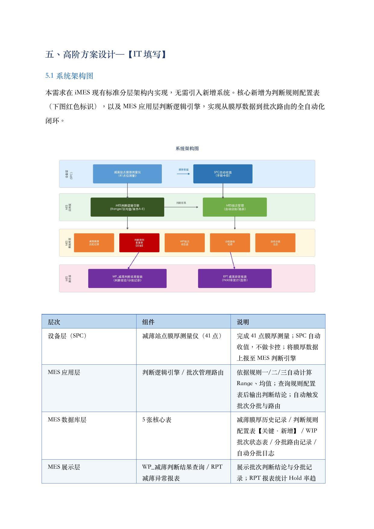 系统架构图
